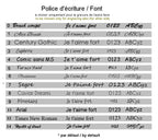 Bracelet gravé d'écriture manuscrite d'après photo