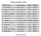 Bracelet style bohème plume sur double tour de cuir